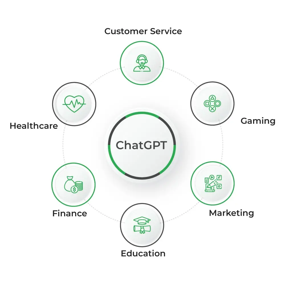 ChatGPT Use Industries