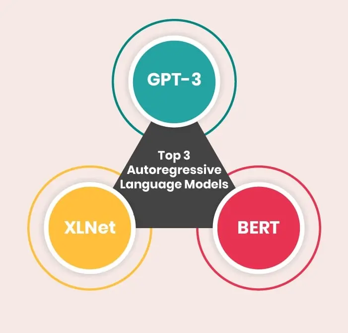 ChatGPT vs. Other Language Models