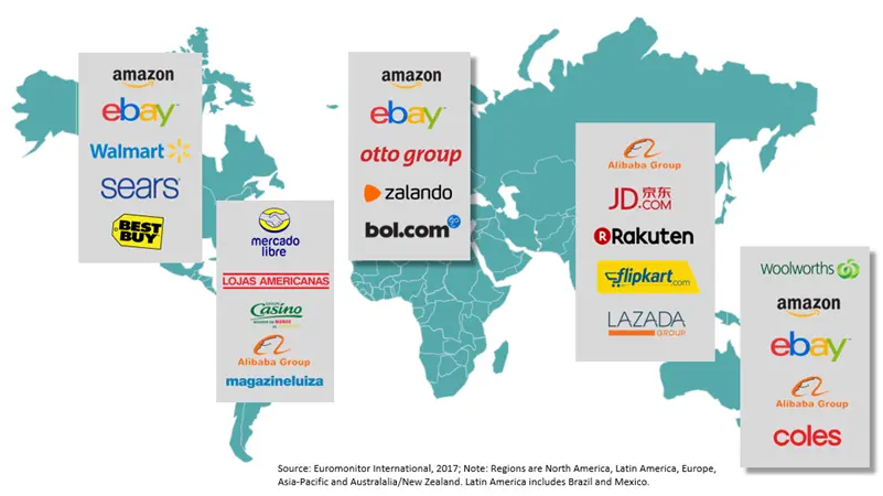 Sudhir Soni eCommerce Marketplaces