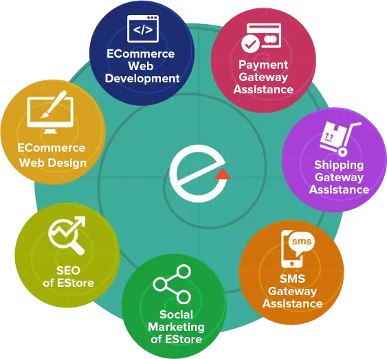 eCommerce Services