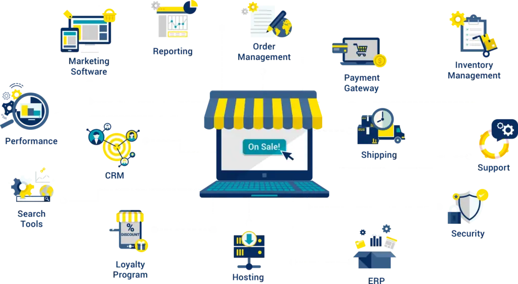 eCommerce Solutions