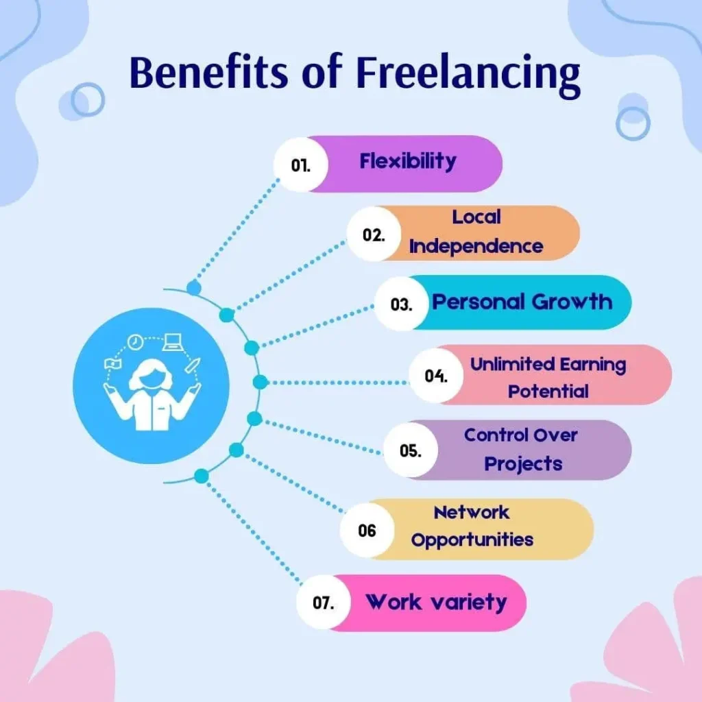 Freelancing