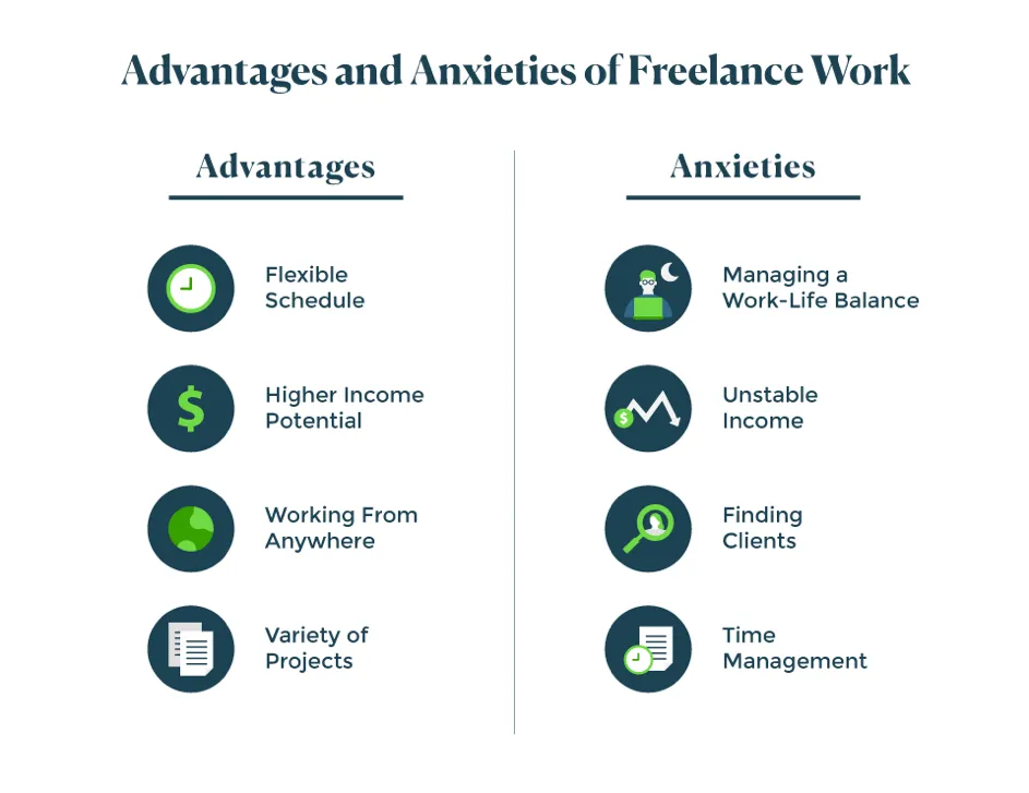 Pros and Cons of Freelancing